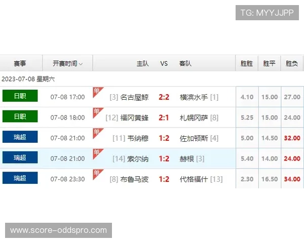 开云波胆比分延迟避坑指南彩票数字高频玩法防骗