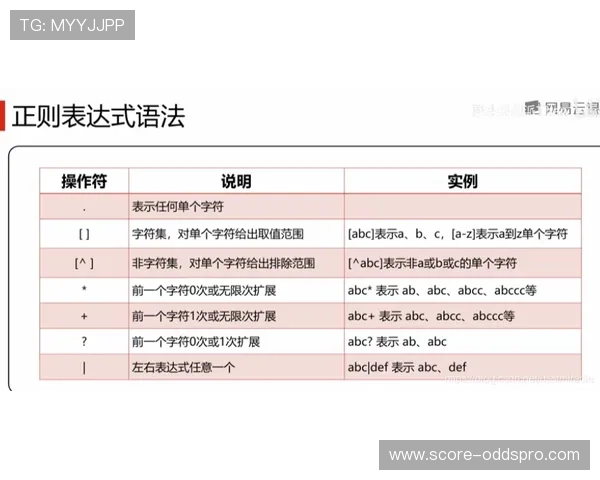 竞彩波胆让球规则避坑指南高频玩法防骗解析
